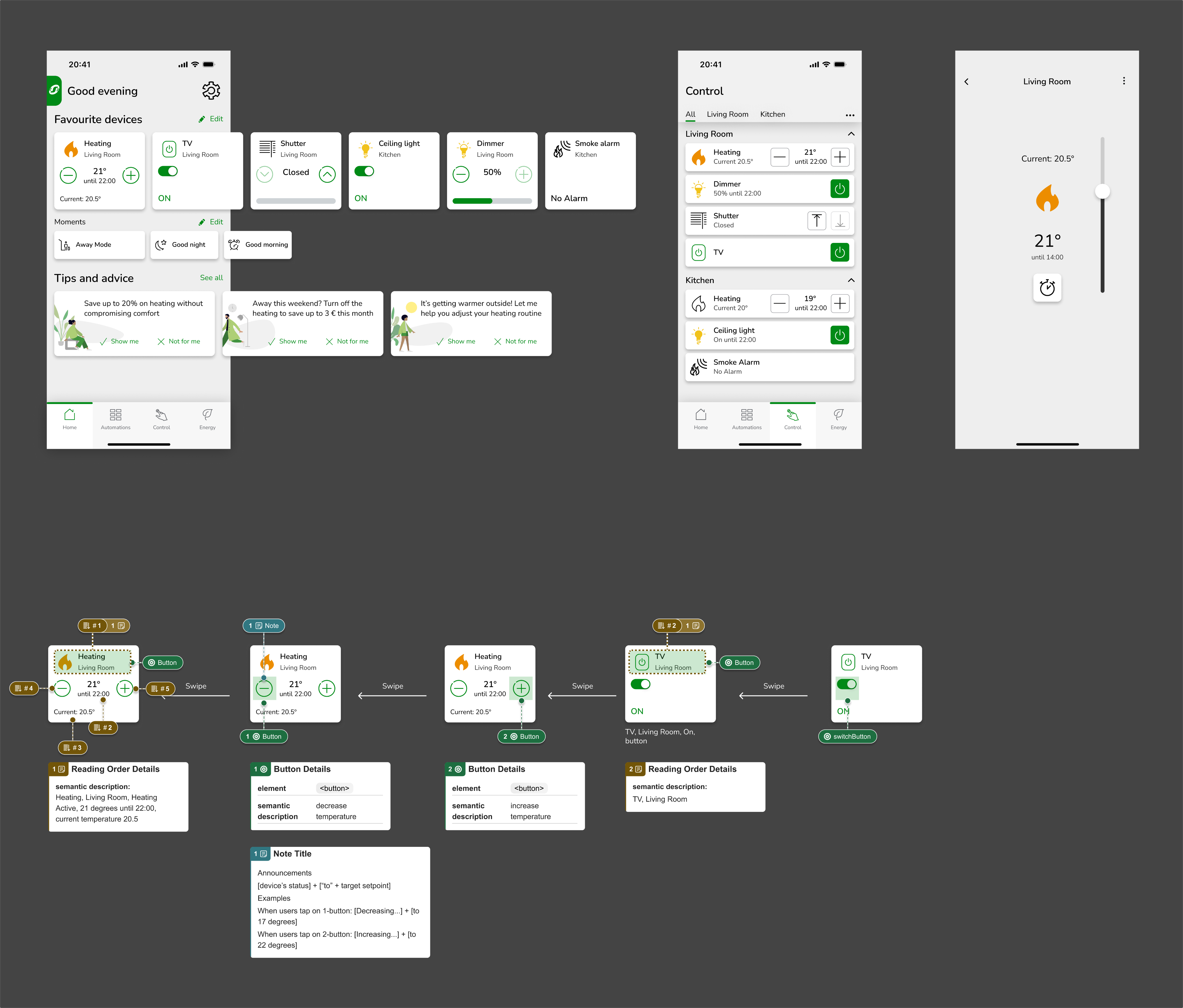 Mobile app screens and an example showing reading order and states for a smart heating control card.